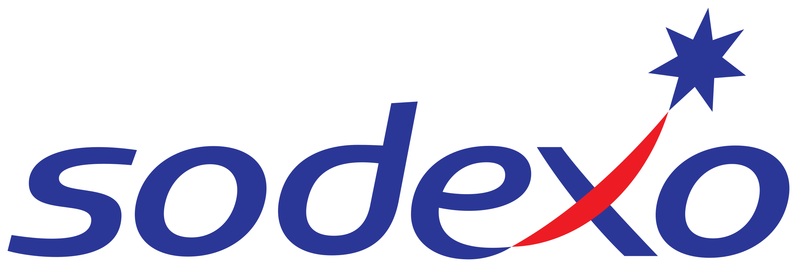 Company Sodexo